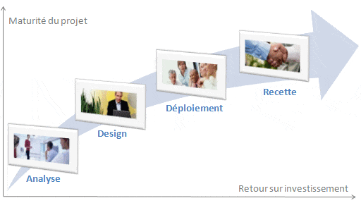 Libérez-vous des contraintes de gestion de documents et des processus avec la suite Avanteam
