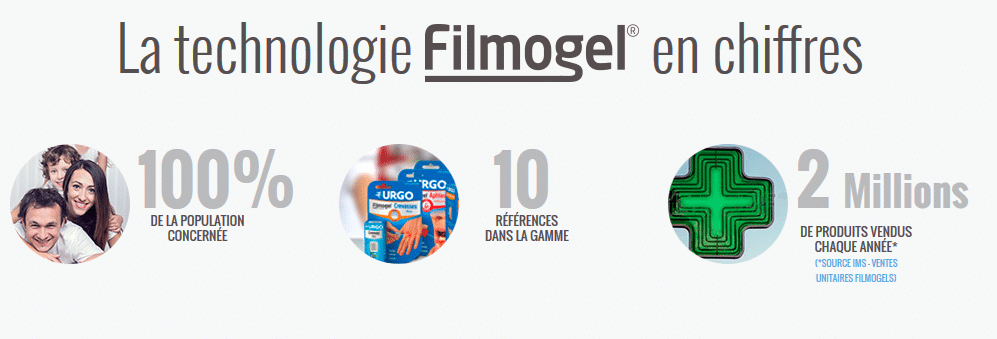 pansement liquide urgo