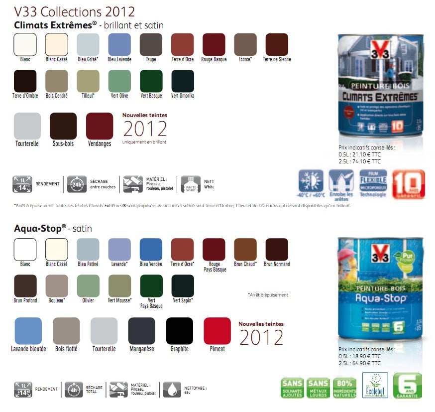 Peinture d’intérieur : quelles sont les innovations 2012 V33 ?