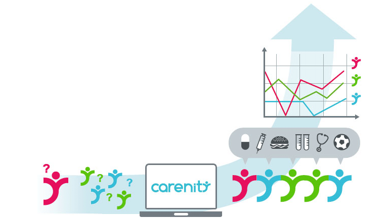 Carenity.com : le premier réseau social dédié aux patients et aux proches
